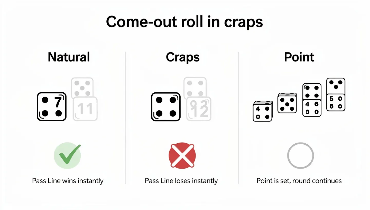 come-out roll