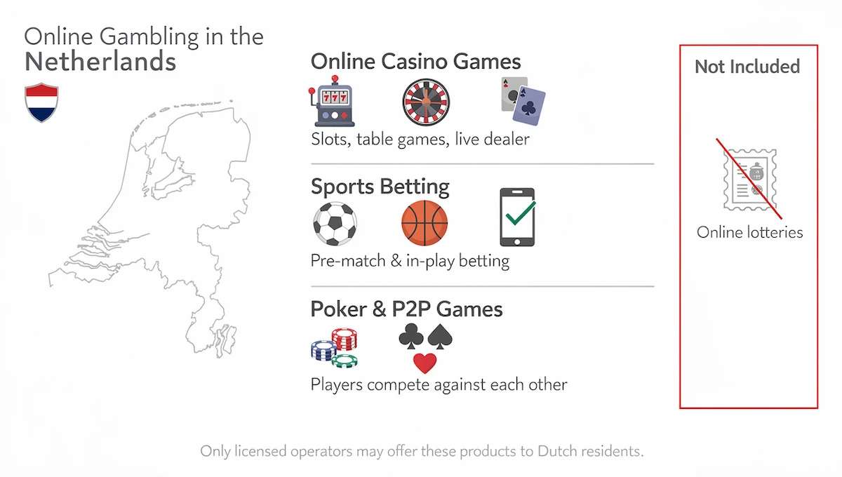 Whats Legal to Play Online in the Netherlands